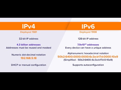 Differences between IPv4 and IPv6