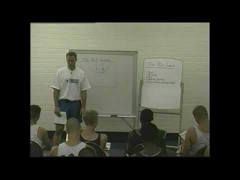 How to Play Point Guard - Roles and Responsibilities