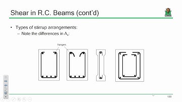 CE 413 Lecture 24: Shear Capacity Analysis (2019.03.11)