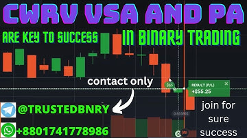 Deep Knowledge of volume analysis CWRV VSA and Price Action are key to success in Binary options IQ