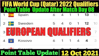 FIFA WORLD CUP EUROPEAN QUALIFIERS STANDINGS TABLE 2021|TODAY EUROPEAN QUALIFIERS POINT TABLEUPDATE