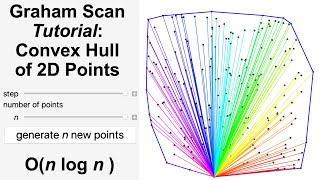Graham Scan Tutorial: Convex Hull of a Set of 2D Points