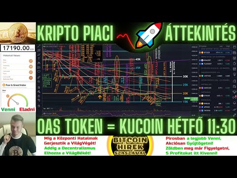Bitcoin Hírek (1157) - Kripto Piaci Áttekintés - Az OAS token Hétfőn 11:30-kor jön a KuCoin-ra 
