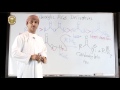 Carboxylic Acids Do Not Undergo Nucleophilic Acyl Substitution