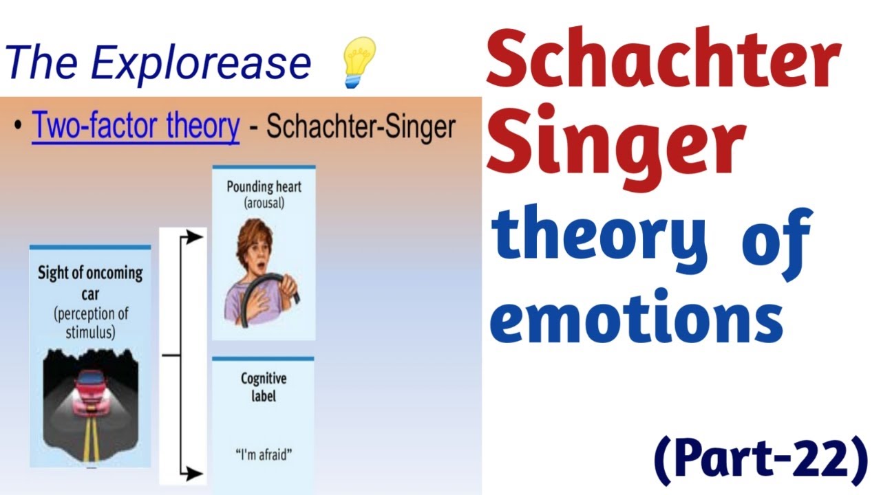 cannon bard theory of emotion example