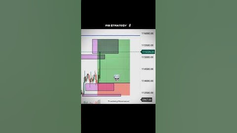 FIBONACCI STRATEGY  🗿📈🚀 IN BTC TRADE