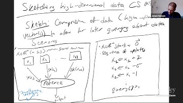 Sketching High-Dimensional Data
