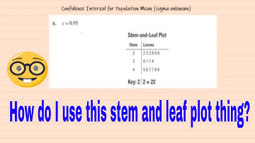 Confidence Interval for Population Mean Sigma Unknown (t Chart and TI 84 Calculator) 2020