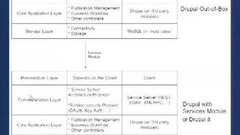 DrupalCon Denver 2012: BUILDING ANDROID APPS WITH DRUPAL