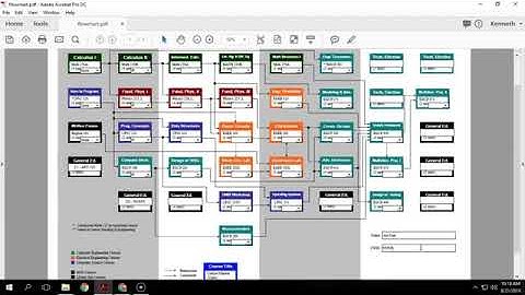Flowchart Walkthrough Video Computer Engineering