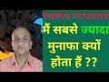 Swing Trading vs Long Term Investing - Which is Most Profitable? (Hindi)