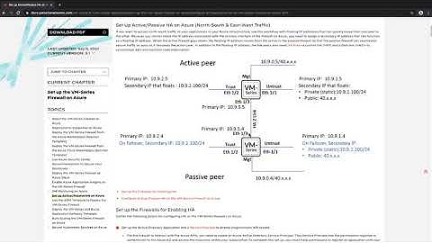 Palo Alto HA in Azure : Discussion