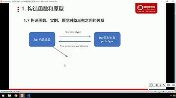 黑马Pink前端Javascript高阶教程：P29   07 构造函数、实例、原型对象的关系