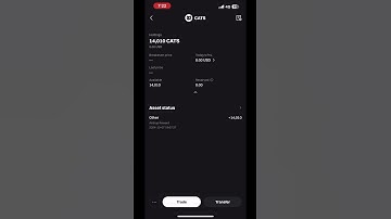 “Cats AirDrop Received on Bitget!”