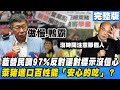 藍營民調97%反對還對標示沒信心　萊豬進口百姓能「安心的吃」？《大新聞大爆卦》完整版(下) 2020.11.02