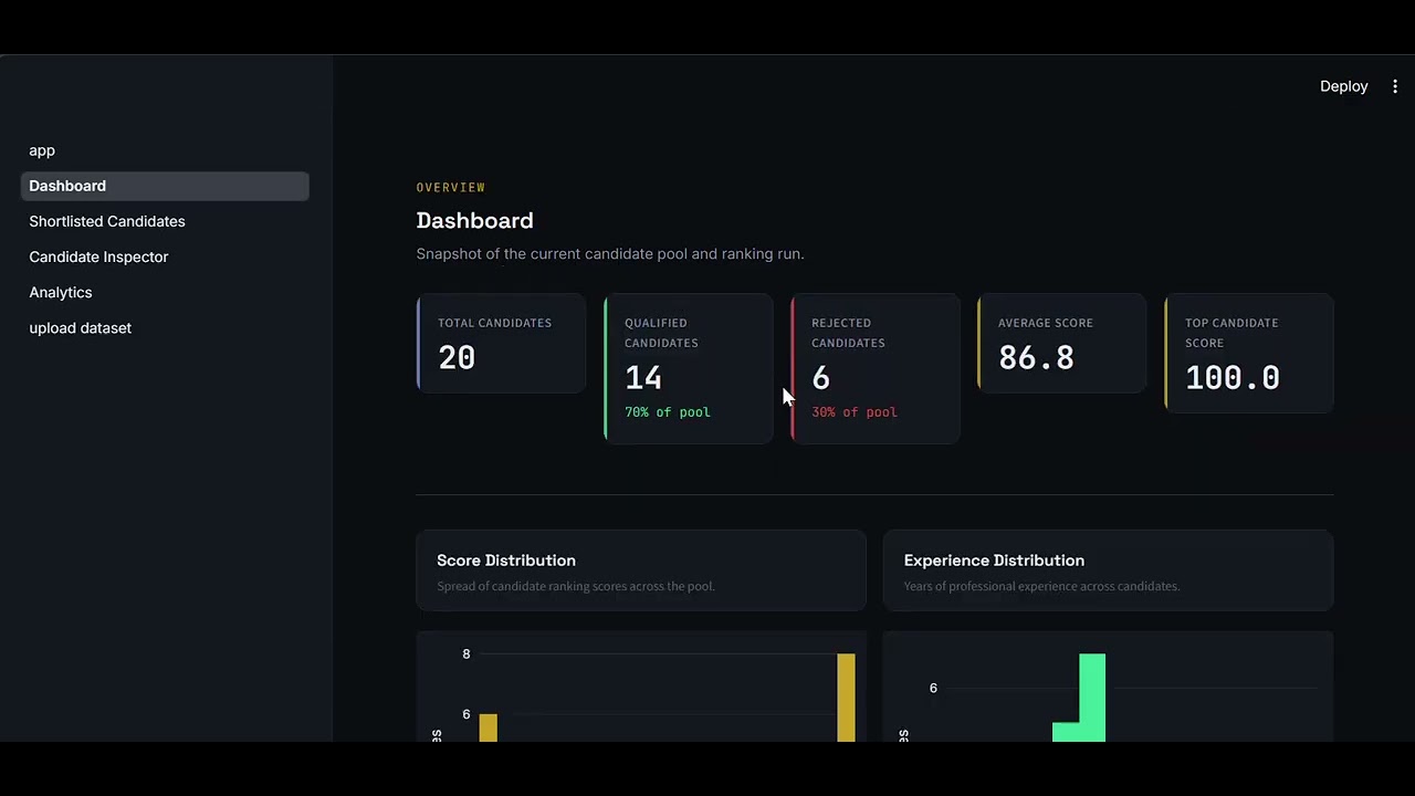 Interactive Portal demo video , Team ProteinBar, Redrob Ai , Hack2skill