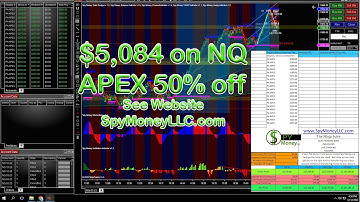 $5,084 on NQ using Spy Money Suite  Scalper and Channel on NinjaTrader 8