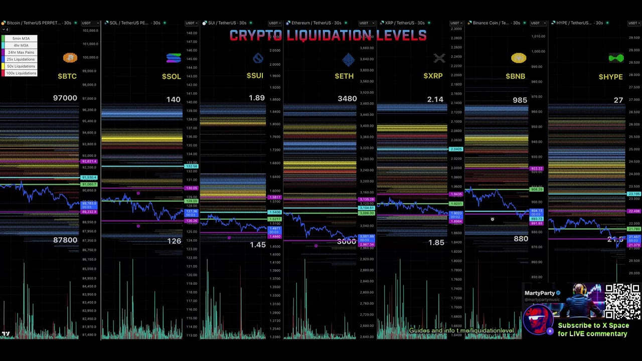 The Office LIVE over 30 second Liquidation Levels