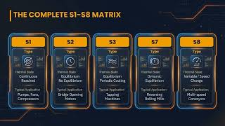 Duty Cycles  From S1 to S8