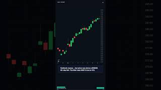 When NOT to Trade a Liquidity Sweep — AAPL Filter #Shorts