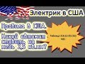 Электрик в США. 16 или 25? У нас есть в правилах- какой автомат ставить на медь 2,5 кв. мм?