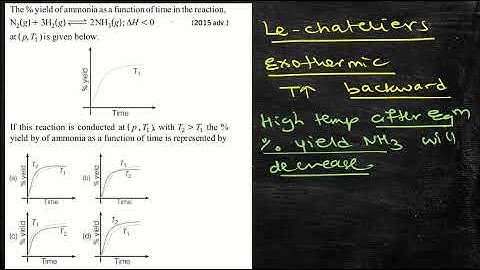 The %yield of ammonia as a function of time in the reaction : N2(g)+3H2(g)⇌2NH3(g), #JEE2015Adv.