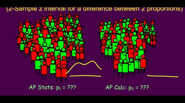 Two Sample Z Intervals for Difference in Proportions