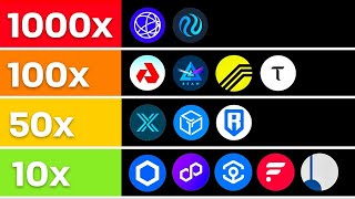 TOP 13 Altcoins Picks For 2024