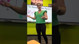 Teaching the Intermediate Value Theorem (IVT) | AP Calculus Teacher Tip