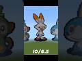 Rate The Satues Pixelarts In Minecraft