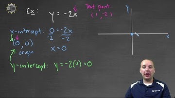 Lines Through the Origin Using Intercepts