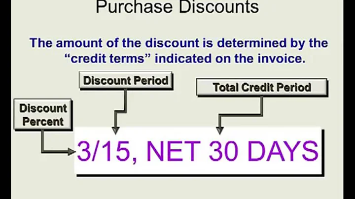 Intro to Financial Accounting: Merchandiser Financ...