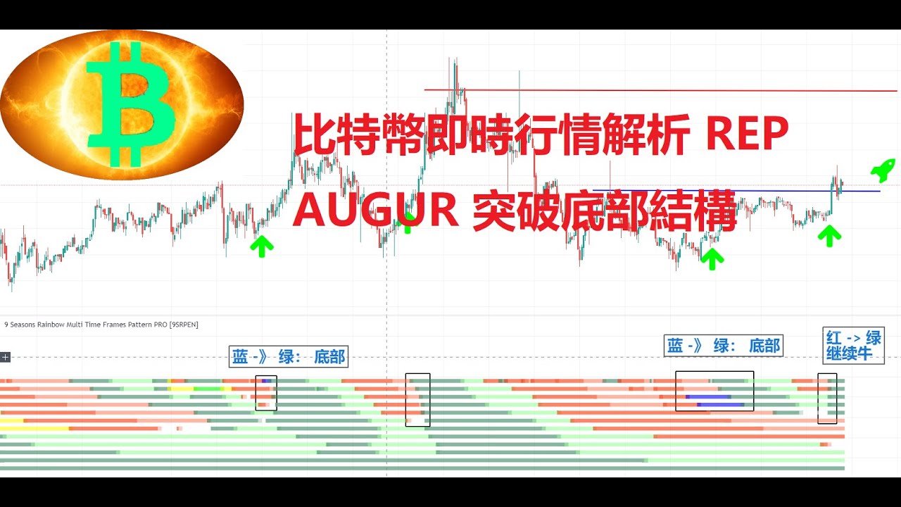 比特幣即時行情解析REP AUGUR 突破底部結構數字加密貨幣行情走勢分析- YouTube