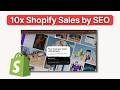 How to Automate Shopify Blog Posts for Better SEO