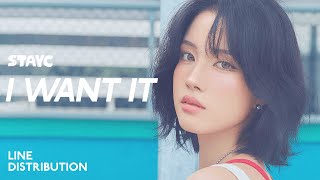 Download Lagu STAYC — I WANT IT | Line Distribution MP3 Download Lagu STAYC — I WANT IT | Line Distribution MP3