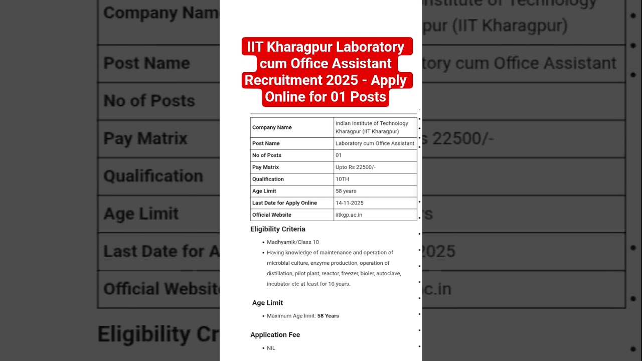 IIT Kharagpur Laboratory cum Office Assistant Recruitment 2025 - Apply Online for 01 Posts