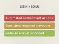 SIEM Role in Modern SOCs