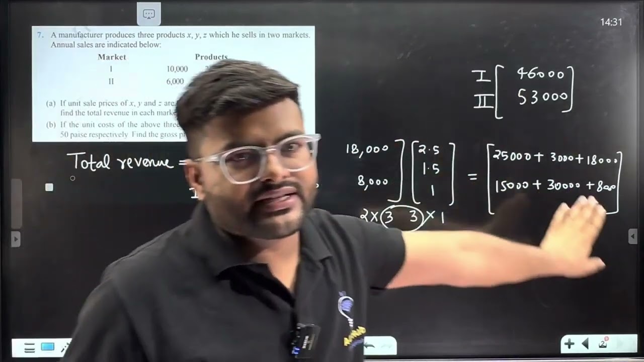 7.A manufacturer produces three products x, y, z which he sells in two markets.Annual sales are