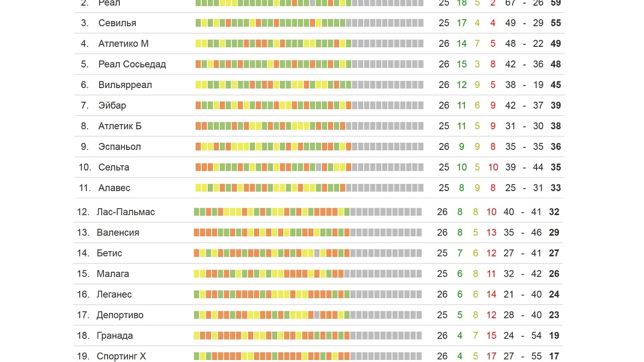 Турнирная таблица кубка испании футболу