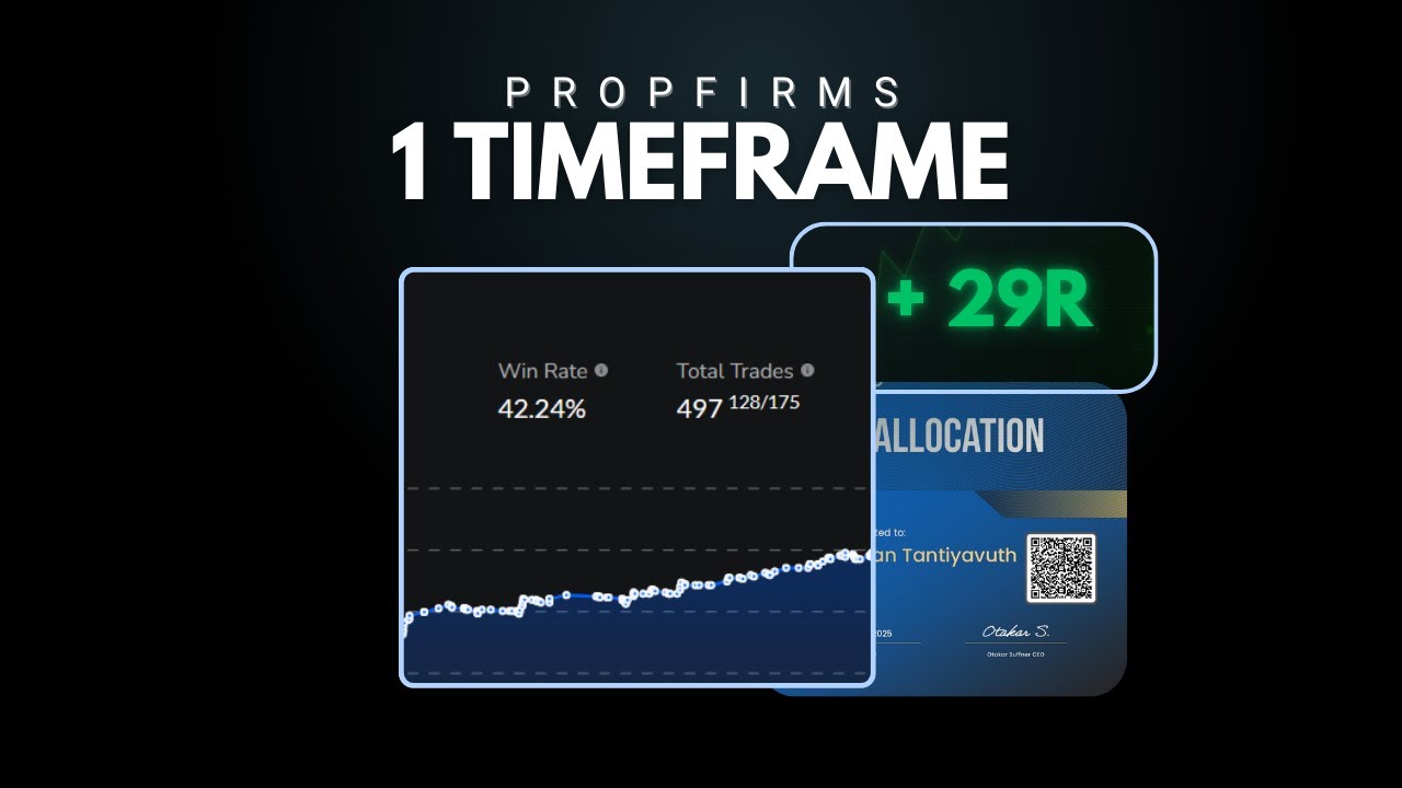 This EASY 1 TIMEFRAME Trading Strategy Got Me Funded! YouTube