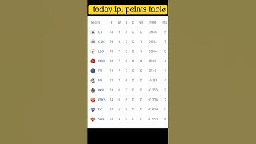 Just Today IPL Points Table 2023#CSK VS DC #circket # CSK won 77 run# short video @omveereditvideo