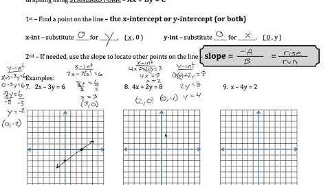 Graphing Lines in Standard Form