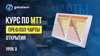 👉Турнирный покер обучение. Курс по МТТ покер. Урок №9. \