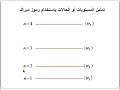 فصل 5 محاضرة 1 رموز ديراك فصل 5 محاضرة 1 رموز ديراك