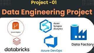 End-to-End Azure Data Engineering Project | Azure + Databricks + ADF + PySpark (2026)