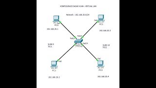 Tutorial Cara Konfigurasi vLan Switch Pada Cisco Packet Tracer