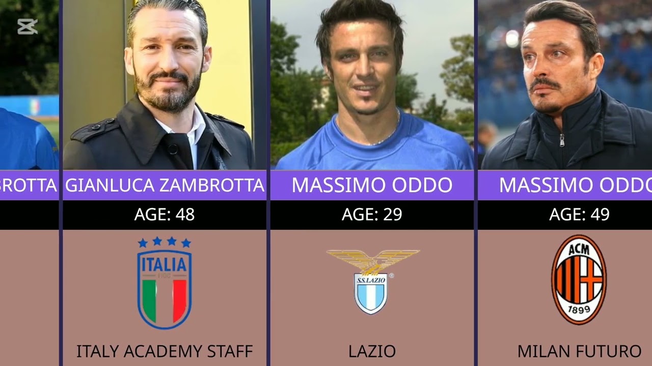 Italy 2006 World Cup Winners 🇮🇹 | Where Are They Now?