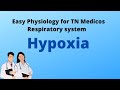 Hypoxia