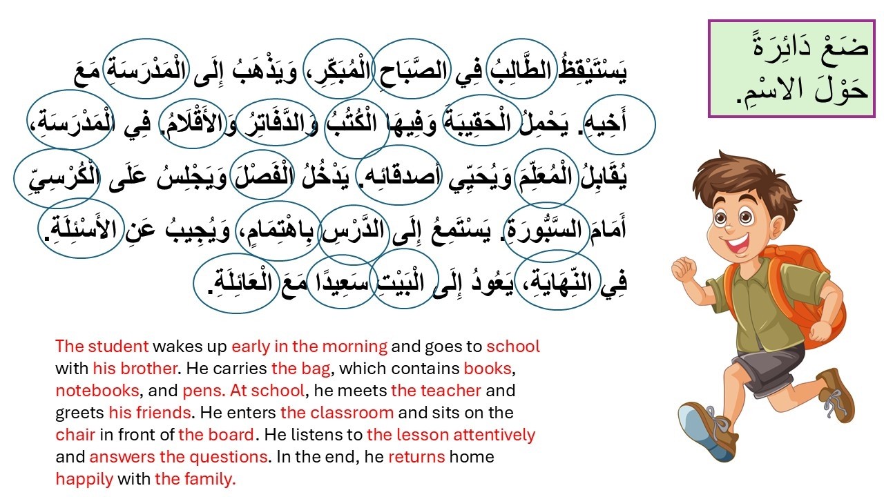 Arabic Grammar Made Easy: Signs of the Noun