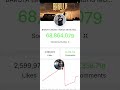 LIVE VIEW BAROTA (MUSIC VIDEO)SIDHU MOOSEWALA |THE KIDD |LATEST PUNJABISONGS 2025